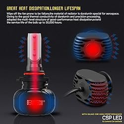 BEAMTECH 9005/HB3 Bulbs, S1 Series Fanless Fog