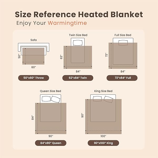 BLUNIQUE HEATED BLANKET ELECTRIC BLANKET QUEEN WAFFLE, 84X90 INCHES DUAL CONTROLLERS SHERPA FLEECE FAST HEATING BLANKET 6 HEATING LEVELS & 10 HOURS AUTO OFF ETL CERTIFICATION, SAGE QUEEN