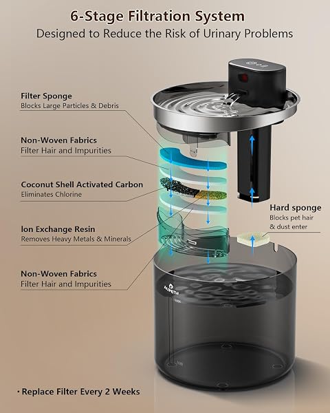 AUPETM BATTERY OPERATED CAT WATER FOUNTAIN, WIRELESS AUTOMATIC WATER DISPENSER FOR CATS & DOGS, 3L/101OZ CORDLESS PET WATER BOWL FOUNTAINS WITH STAINLESS STEEL TRAY & QUIET 6-STAGE FILTER SYSTEM