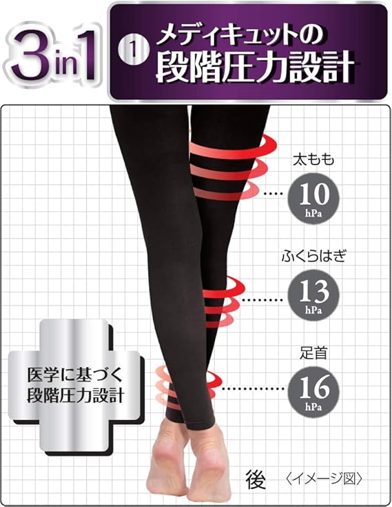 記憶に残る 謝罪する 色 メディキュット 二枚重ね Cheese And Olive Jp