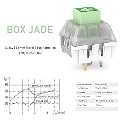 Kailh Box Jade Switch 65 Pack RGB SMD for