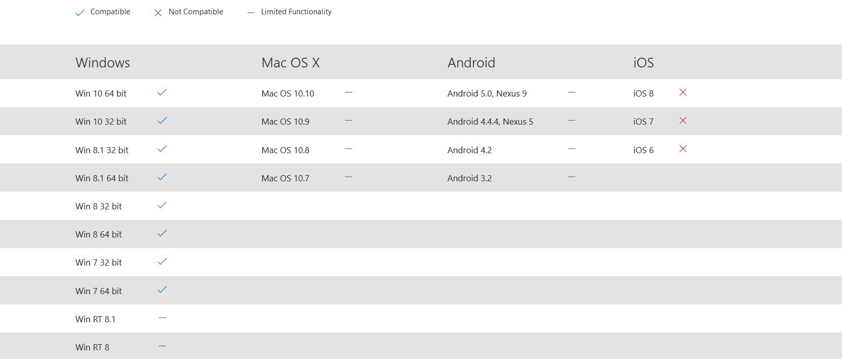 Microsoft Natural Ergonomic Keyboard 4000 for Business - Wired