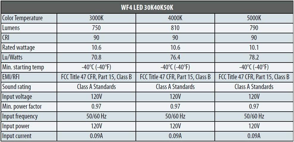 Lithonia Lighting WF4 30K40K50K 90CRI MW M6 LED Color Temperature Selectable Ultra Thin Recessed Downlight, 3000K 4000K 5000K, White: Home Improvement