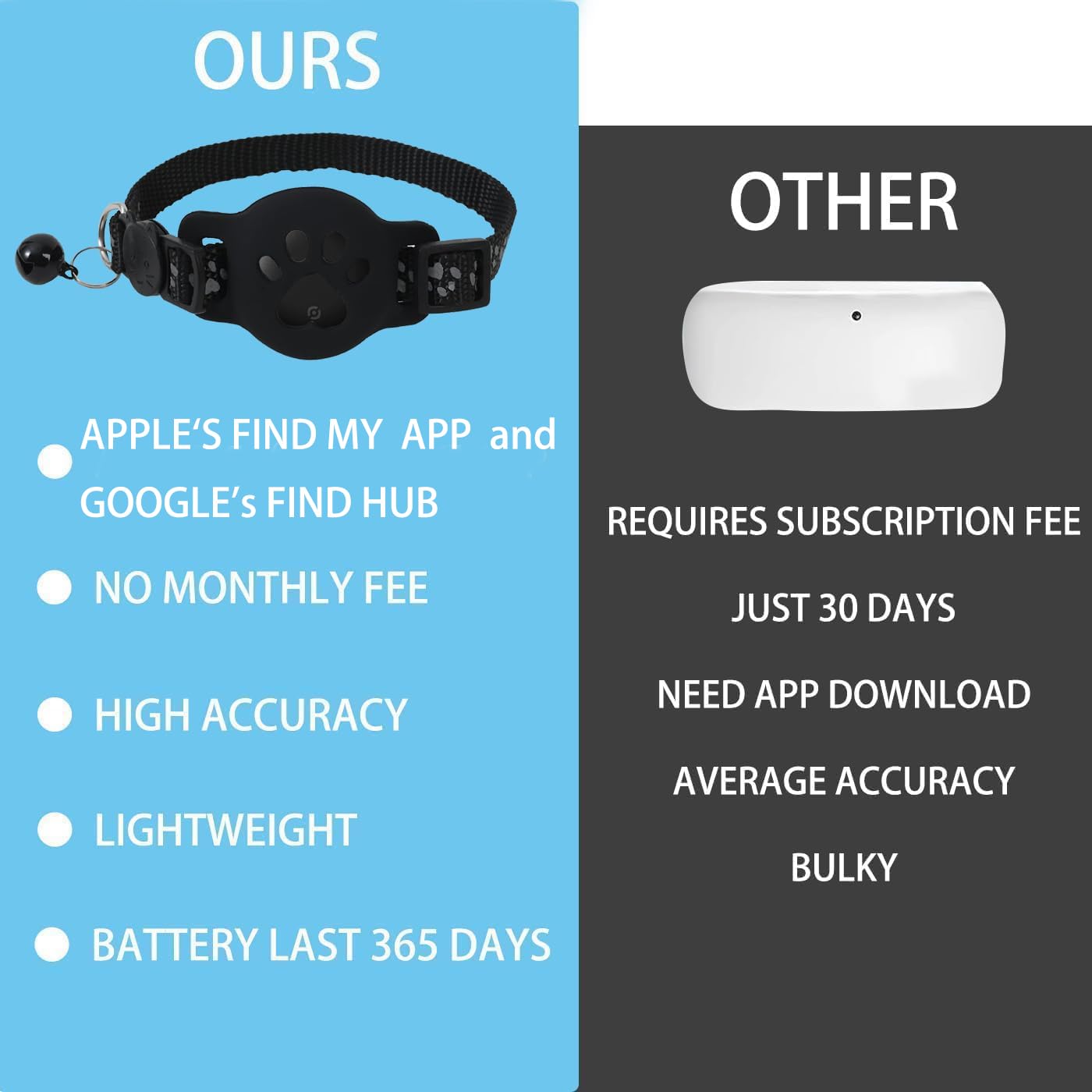 Cat Tracker GPS Collar for iOS and Android Smart Tracker with Dual System Bluetooth Air Tags for Pet Location Finder Compatible with Apple Find My and Google Find Hub