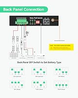 Solar PoE Switch UPS Charge Controller 5 Port 24V Camera Network view 4