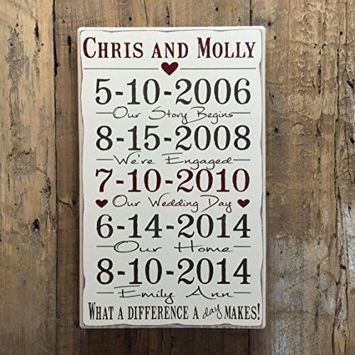 Important Date Wood Sign