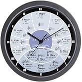CafePress Circle of Fifths 10" Wall Clock for Livingroom, Kitchen, or Office