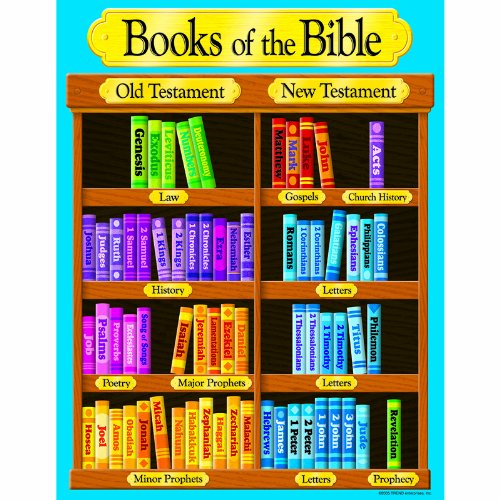 Books Of The Bible Learning Chart Learning Materials Charts T-38702 ...