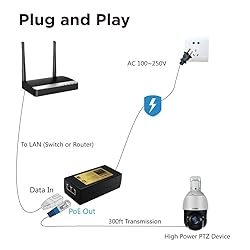 SUNBA Gigabit 65W Power Over Ethernet