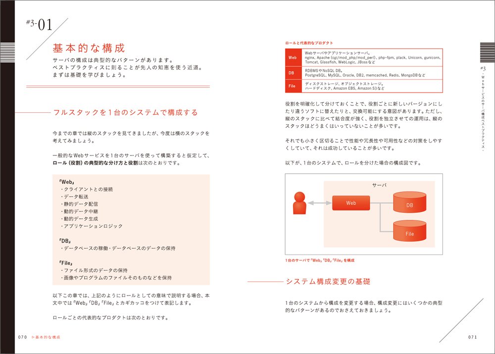 Webエンジニアが知っておきたいインフラの基本 インフラの設計から構成 監視 チューニングまで 馬場 俊彰 本 通販 Amazon