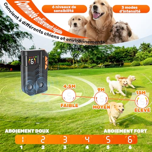 Anti Aboiement Chien Ultrason Puissant AI, 2 Émetteur Ultrason Chien, 6 Sensibilités 3 Intensités, Ultrasons Anti Aboiement Intérieur Extérieur, Solutions Anti-Aboiement Pour Chiens IPX6 Rechargeable