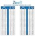 ZeroR AC Refrigerant 3 Cans - Better Than R134a - Made in USA - Natural Non Ozone Depleting