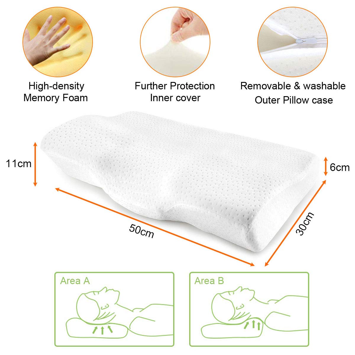 Home & Kitchen Guiffly Contour Memory Foam Pillow for Sleeping