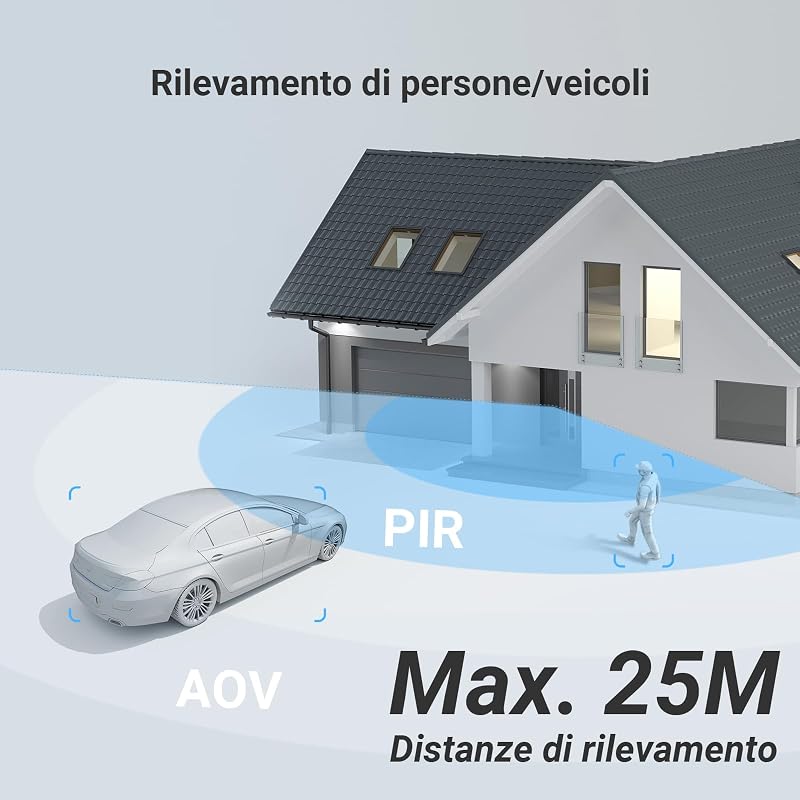 2K⁺ Kit da 2, Telecamera WiFi Esterno Senza Fili con Pannelli Solari