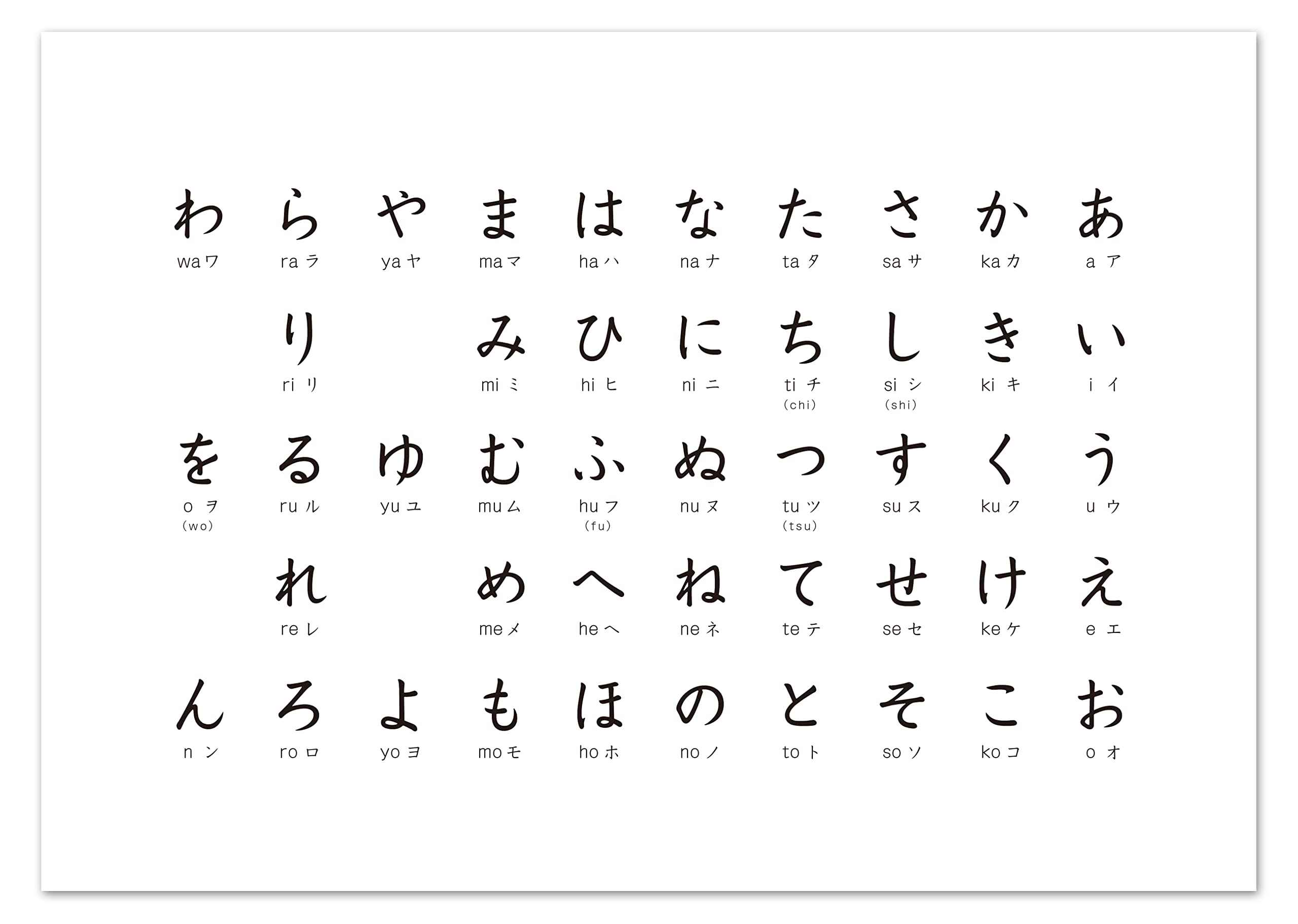 Mua Simple Hiragana Study Bath Poster (Hiragana (1 Type)) Waterproof Bath trên Amazon Nhật chính