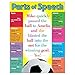 Trend Parts of Speech Learning Chart, Classroom Decor, 17