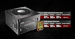 XPG Core Reactor Modular PSU: 80 Plus Gold - ATX