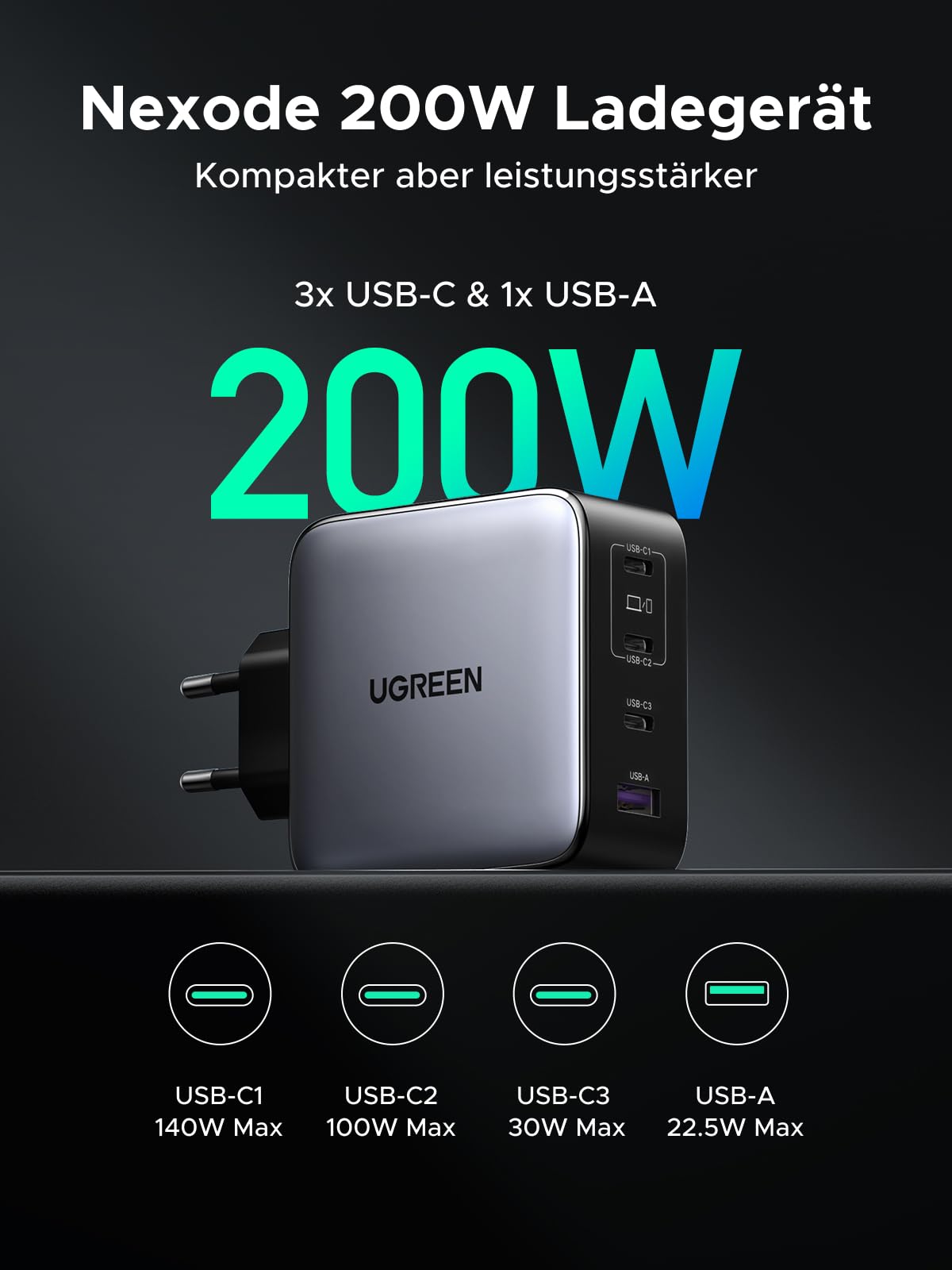 UGREEN Nexode 200W USB C Ladegerät, GaN Netzteil mit 4 Ports, Ultimativer 140W Schnellladeblock, Intelligente Leistungsverteilung, Kompakt & Universell für MacBook, iPhone 17-8, Galaxy Serien 3