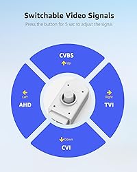 ANNKE 1080p Security Camera 4-in-1 CCTV Bullet