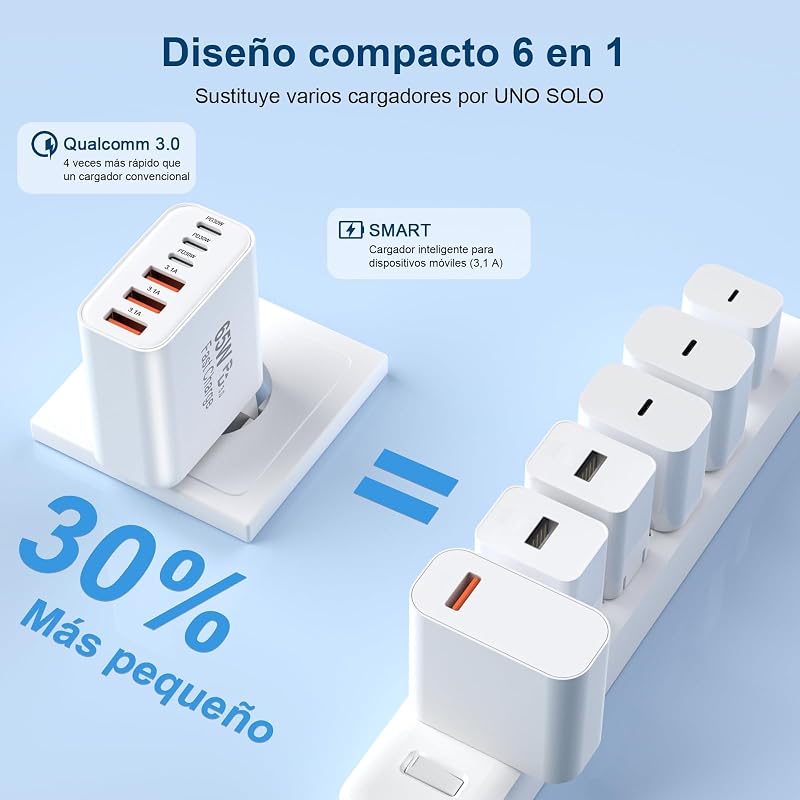 Cargador Carga Rapida USB C 65W 6 Puertos rapido, Múltiple 25W (MAX) Rápido Enchufe Adaptador, Tipo C Movil para iPhone 17 16 15 14 13 12 11 Plus Pro MAX X XS XR, para iPad, para Samsung Charge