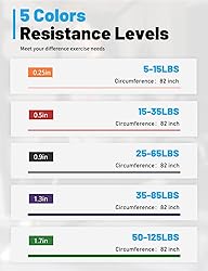 Resistance Bands, Pull Up Bands, Exercise Workout