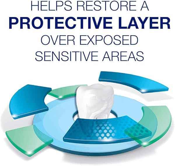 SENSODYNE COMPLETE PROTECTION SENSITIVITY TOOTHPASTE, EXTRA FRESH 3.40 OZ (PACK OF 4)
