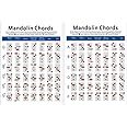 Exceart Mandolin Chord Chart Mandolin Fretboard Mandolin Note Chart Decals Fingering Diagram Poster for Instrument Mandolin (Large Size)