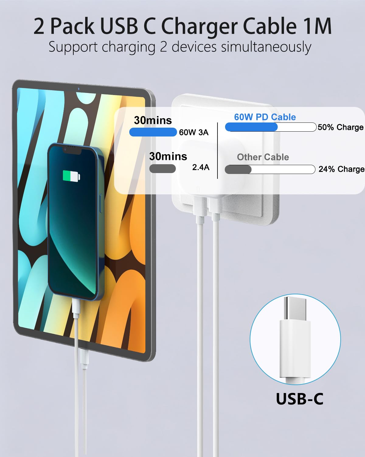 USB C auf USB C Kabel 1M 2Pack, 60W/3A Schnellladekabel USB C Kabel Cable 2