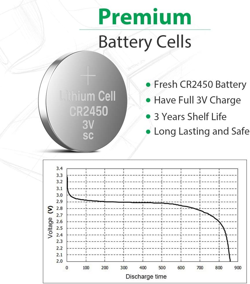 LiCB CR2450 3V Lithium Battery (10PCS), 5 Count (Pack of 2) - Image 4