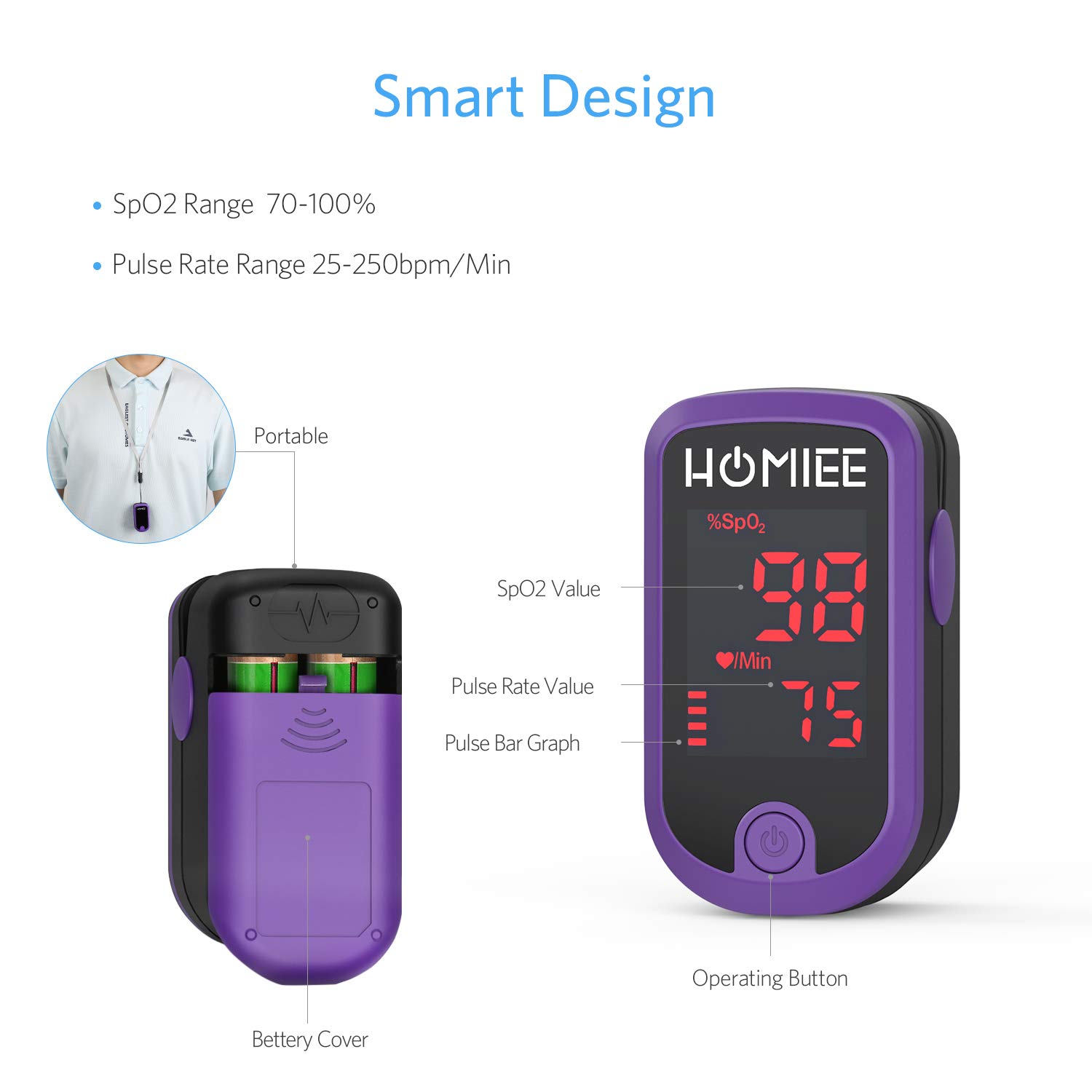 Pulsoximeter, Oximeter mit Pulsmesser mit Dual Richtungen rotierendem OLED Display Fingeroximeter für die Messung des Puls und der Sauerstoffsättigung am Finger, Lila