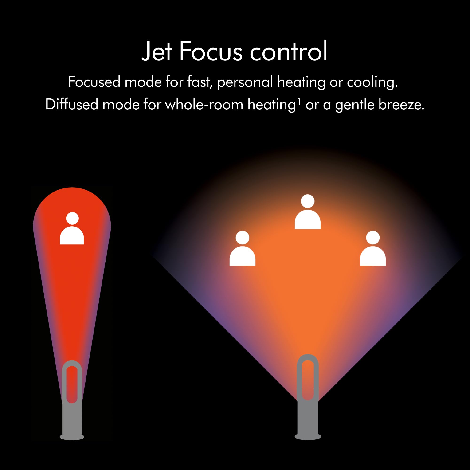 Dyson Hot+Cool? AM09 Jet Focus heater and fan