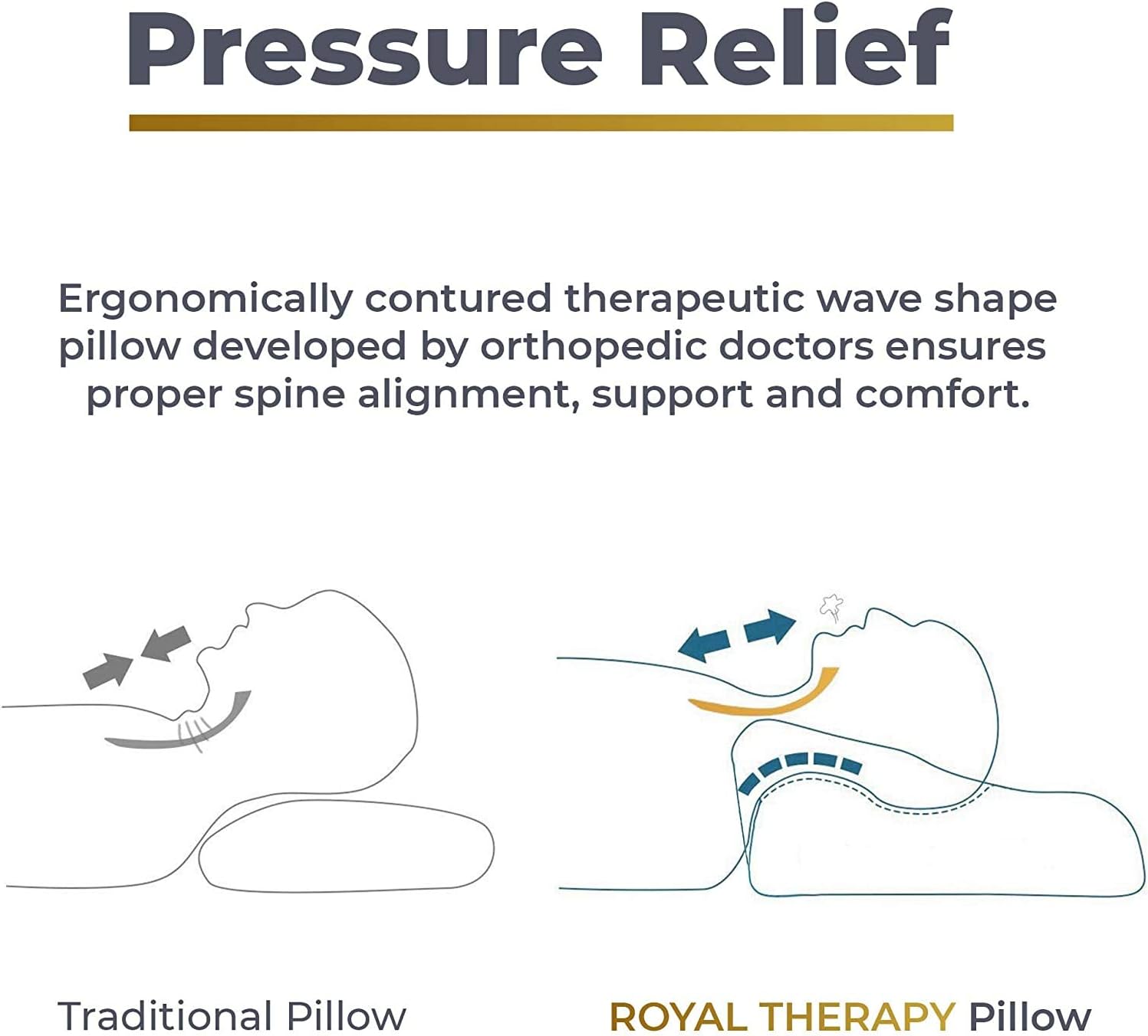 Royal Therapy Queen Memory Foam Pillow, Neck Pillow Bamboo Adjustable Side Sleeper Pillow for Neck & Shoulder, Support for Back, Stomach, Side Sleepers, Orthopedic Contour Pillow: Home & Kitchen