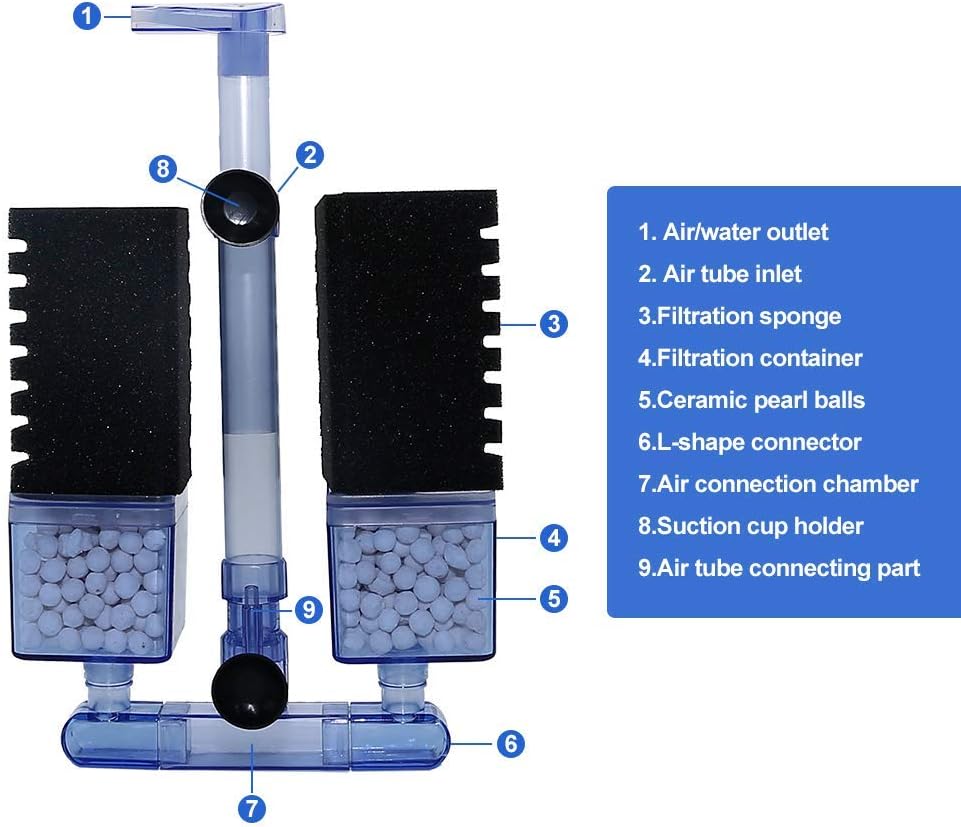 Amazon Boxtech アクアリウムフィルター 超静かなアクアリウムの空気ポンプの生物生化学のスポンジフィルター魚飼育用の水槽の泡フィルター 活性炭スポンジ 双个スポンジ Boxtech ペット用品 通販