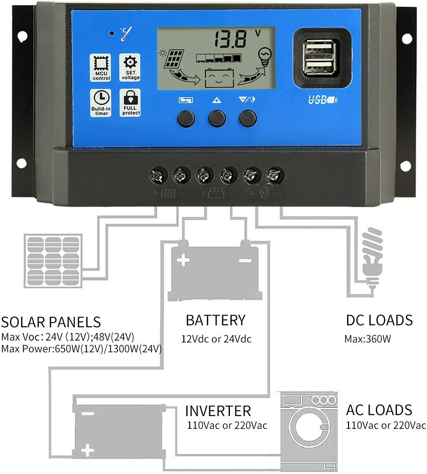 PowMr Solar Charge Controller 12V/24V Auto, 50A Solar Panel Battery Controller 50Amp PWM Solar Regulator with Dual USB LCD fit for Small Solar System : Garden & Outdoor