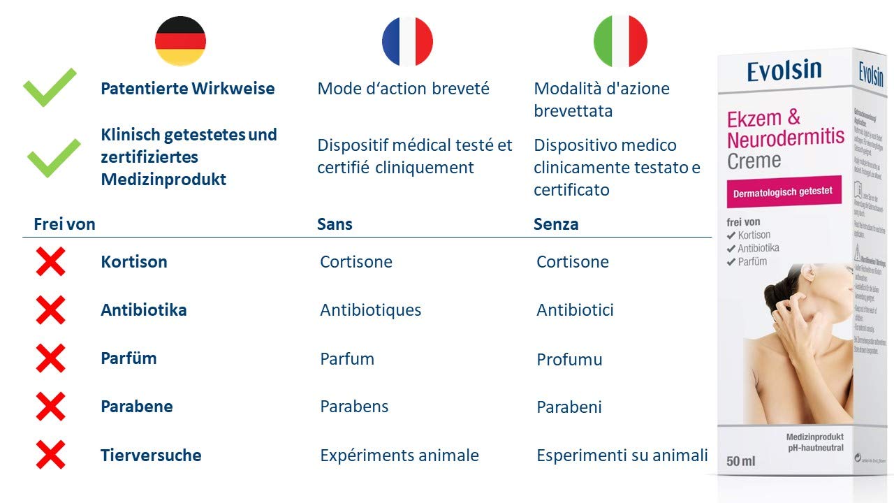 Crème Evolsin pour l\'Eczéma et la Dermatite atopique, Lotion, Pommade pour peaux sèches, démangeaisons et peaux irritées I elle guérit la peau et soulage les démangeaisons I SANS CORTISONE