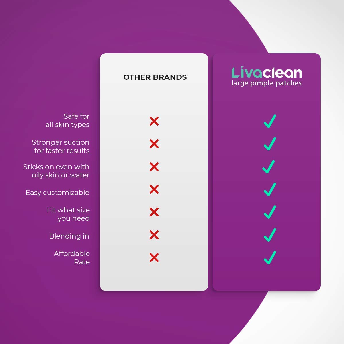 livaclean acne patch