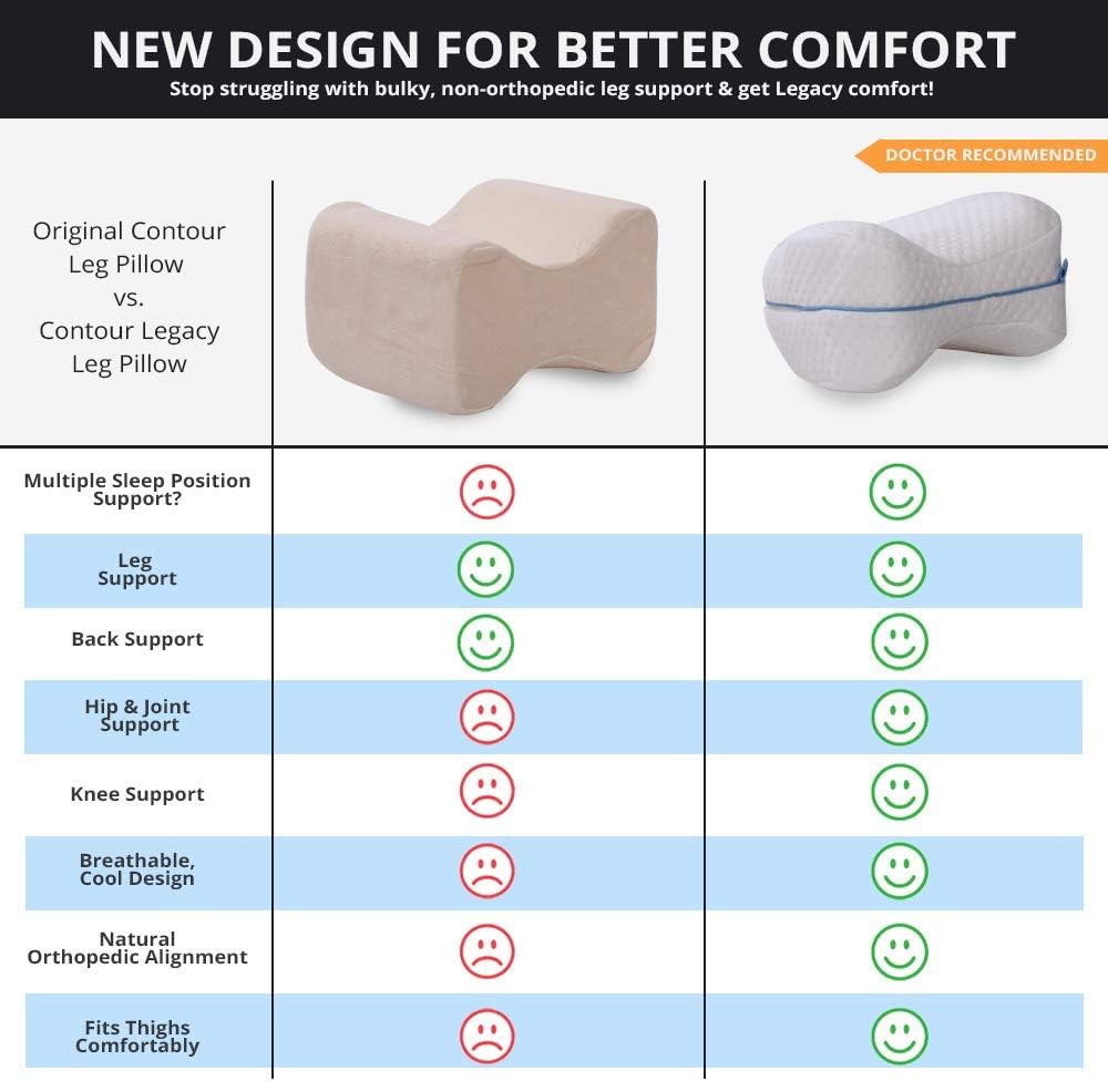 Contour Legacy Leg & Knee Memory Foam Support Pillow - Soothing Pain Relief for Sciatica, Back, Hips, Knees, Joints & Pregnancy - As Seen on TV (Original): Home & Kitchen