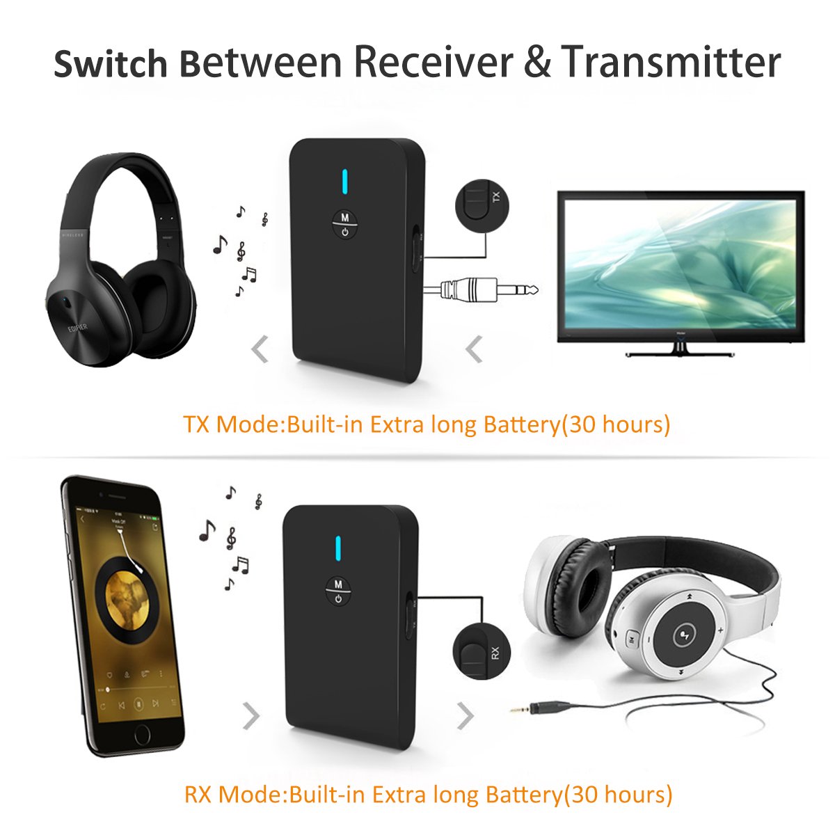 Bluetooth Adapter,YOTTA 2 in 1 Bluetooth Empfänger Transmitter Mini Tragbar mit 3,5mm Audio Adapter für Phone / PC / Auto / TV / MP3 / Kopfhörer und mehr(30 Stunden Playtime)