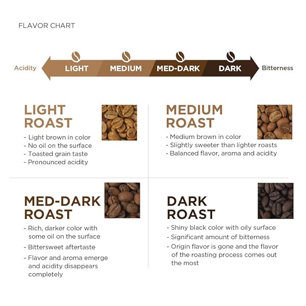 AMAZON FRESH, JUST BRIGHT WHOLE BEAN COFFEE, LIGHT ROAST, 12 OZ