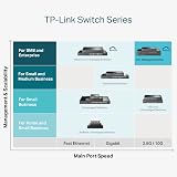 TP-Link SG3428XMP 24 Port Gigabit PoE+ 10GE SFP+ Managed Network Switch view 8