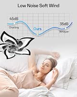 YUNLONG Smart Ceiling Fan with Lights Alexa Google Assistant Black view 6