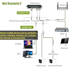 Ethernet Splitter, Waterproof PoE Combiner Splitter