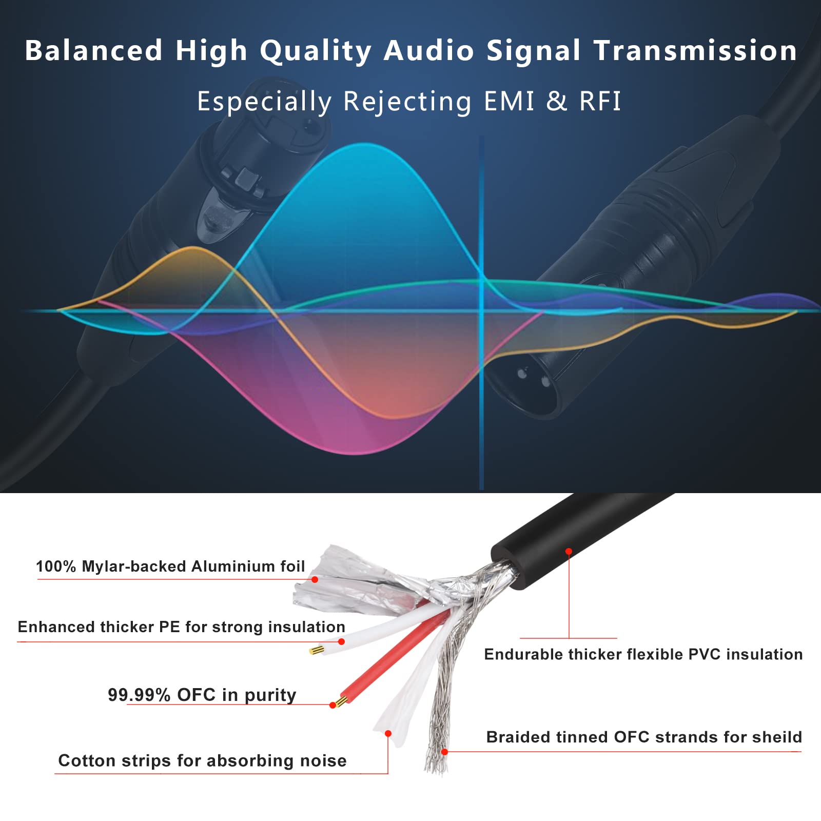 MIKIZ XLR Cables 50 Feet 2 Packs - Premium Balanced Microphone Mic Cord 3 Pin XLR Male to Female 50ft