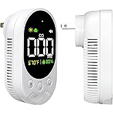 VETOUCH Plug-in Carbon Monoxide Detector, Equipped with A Battery Portable Carbon Monoxide Detector, Upgraded Version Equippe