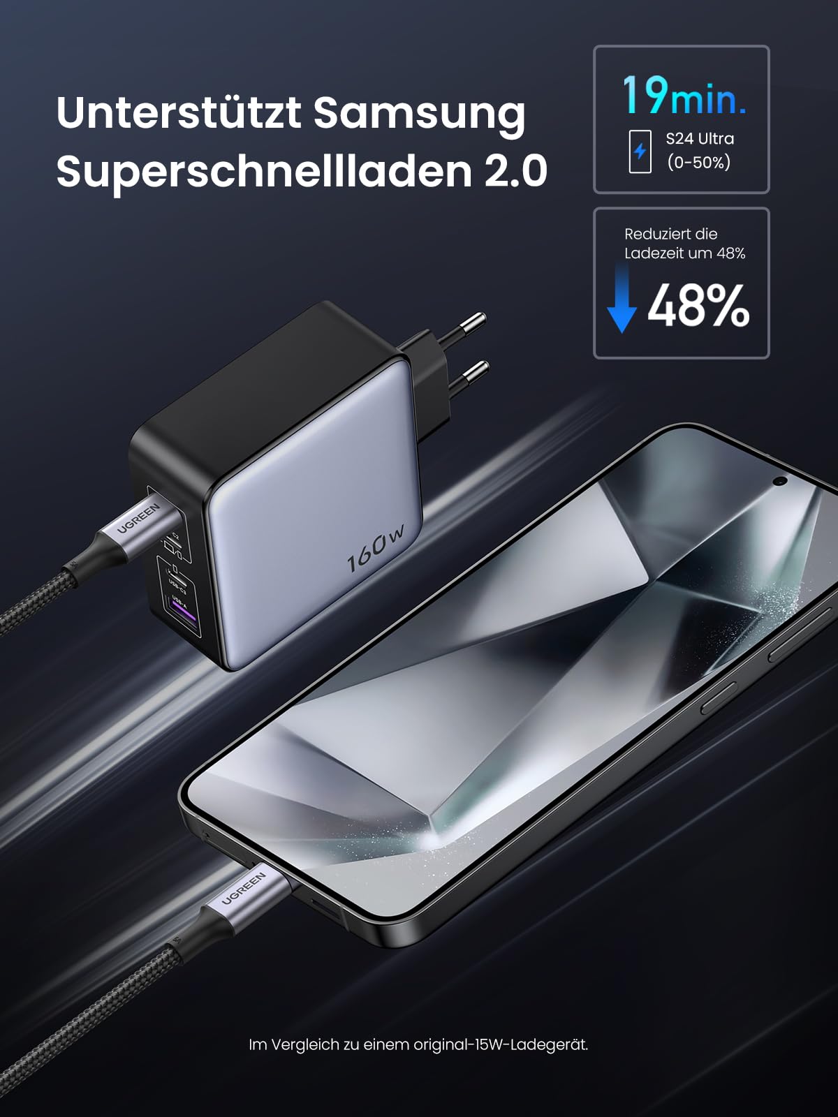 UGREEN Nexode 160W Ladegerät, 4-Port, unterstützt PD3.1 140W, PPS 45W 5