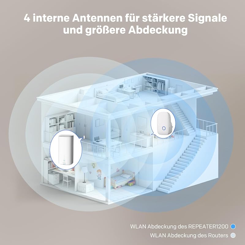 WLAN Verstärker AC1200 Mbit/s, Dualband Repeater für Zuhause — Foto 5 von 8