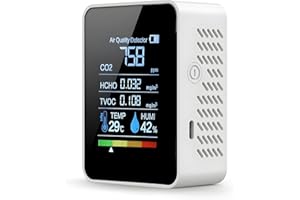 Indoor CO2 Detector Air Quality Monitor 5 in 1 Carbon Dioxide Meter with HCHO TVOC Temperature Humidity Tester for Home Grow 
