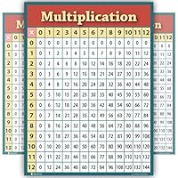 Learning Multiplication table chart LAMINATED poster for classroom students bedroom clear teaching tool for schools edu Young N Refined (15x20)