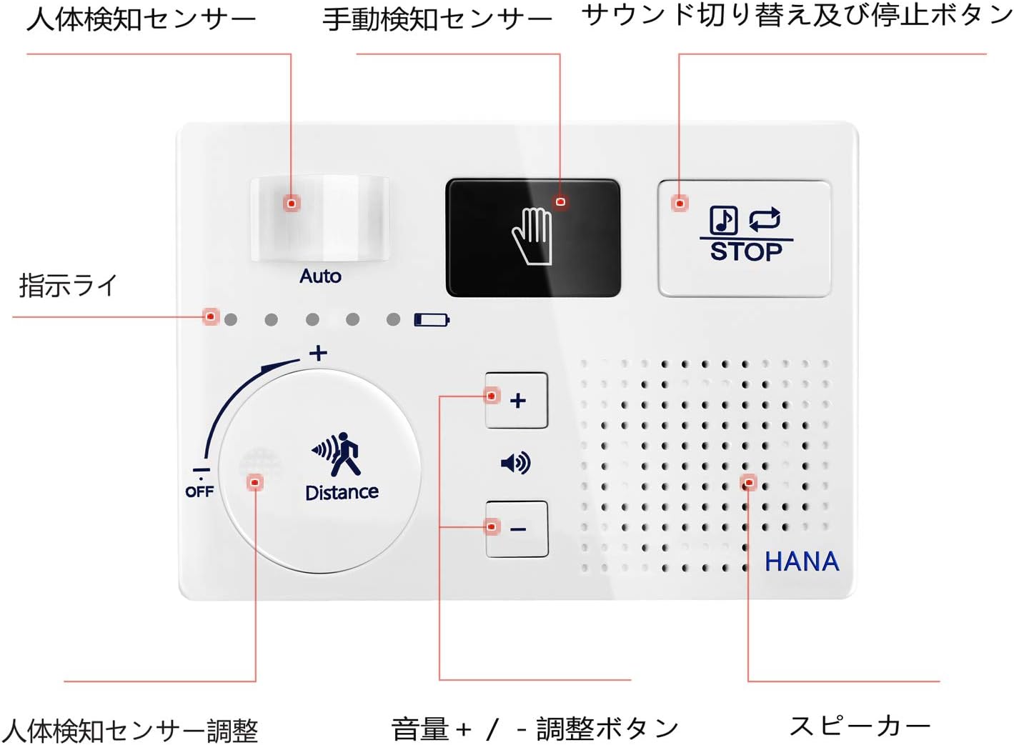 Amazon トイレ流水音発生器 擬音装置 音消し 自動人体検知 Micro Sdカード対応 電池 Acアダプター 壁付け 節水 Ecoメロディー トイレ設備アクセサリ