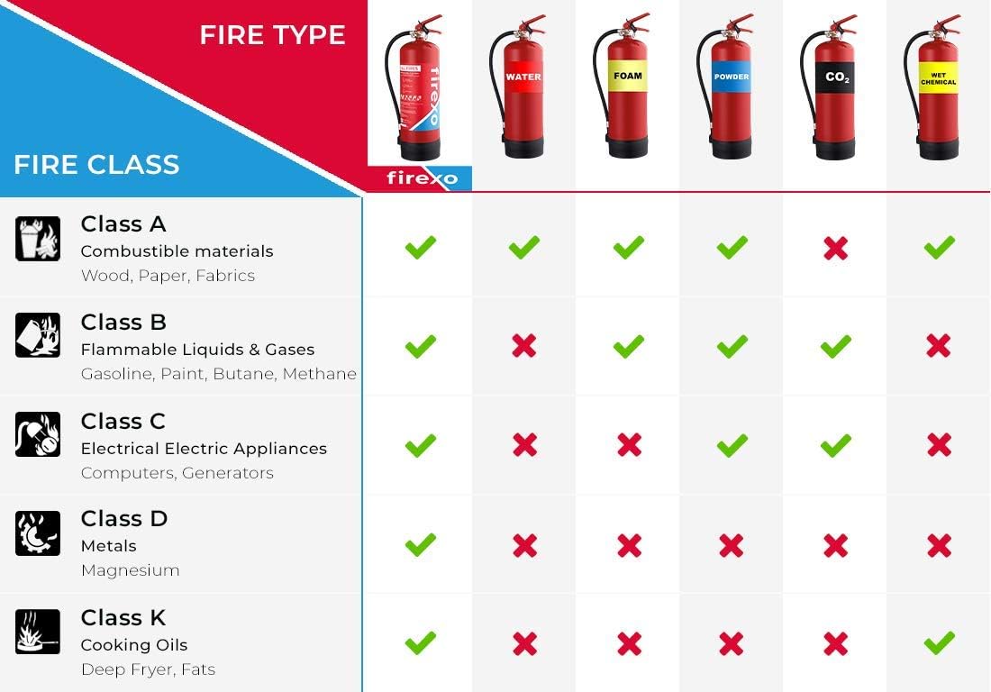 Firexo All in One Stainless Steel Fire Extinguisher 500ml Chrome - Image 3